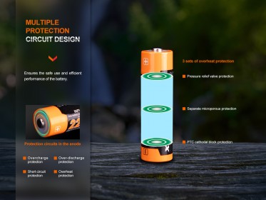 Punjiva USB AA baterija Fenix ARB-L14-2200U
