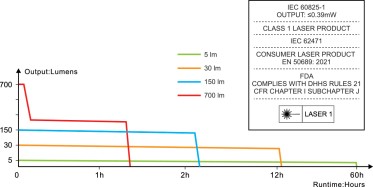 Fenix E06R punjive svjetiljke