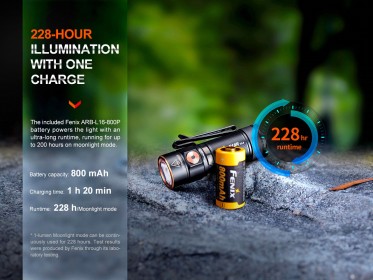 Punjiva svjetiljka Fenix E18R V2.0