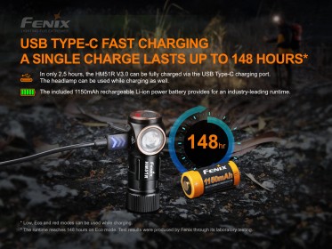 Fenix HM51R Ruby V3.0 naglavna svjetiljka