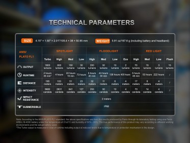 Fenix HM61R Amber V3.0 naglavna svjetiljka