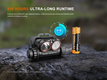 Fenix HM75R Pro naglavna svjetiljka