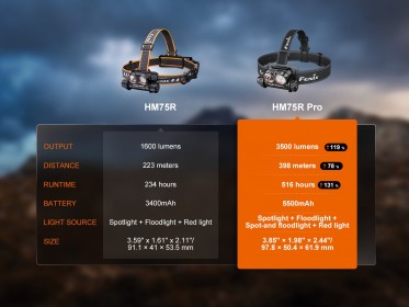 Fenix HM75R Pro naglavna svjetiljka