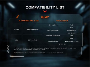 Svjetiljka za pištolj Fenix GL07
