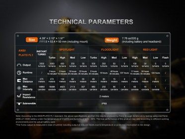 Fenix HM71R V2.0 naglavna svjetiljka