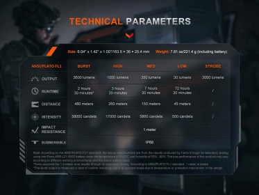 Svjetiljka na punjenje Fenix TK21R