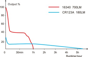 Svjetiljka za pištolj Fenix GL07