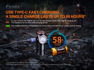 Fenix HM50R V2.0 naglavna svjetiljka