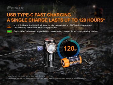 Fenix HM51R Ruby V2.0 naglavna svjetiljka