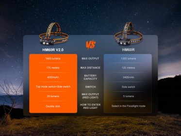 Punjiva naglavna svjetiljka Fenix HM60R V2.0