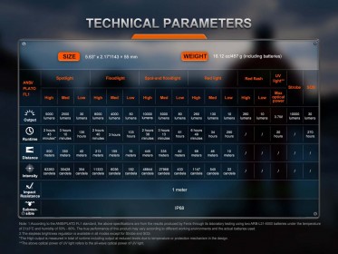 Fenix LR35R PRO punjiva svjetiljka