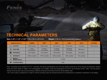 LED svjetiljka Fenix PD35 V3.0