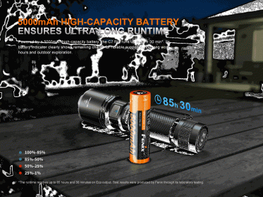 Svjetiljka na punjenje Fenix C7 PRO