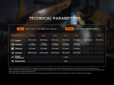 Svjetiljka na punjenje Fenix C7 PRO