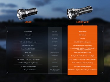 LED svjetiljka na punjenje Fenix LR50R V2.0