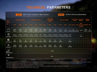 LED svjetiljka na punjenje Fenix LR50R V2.0