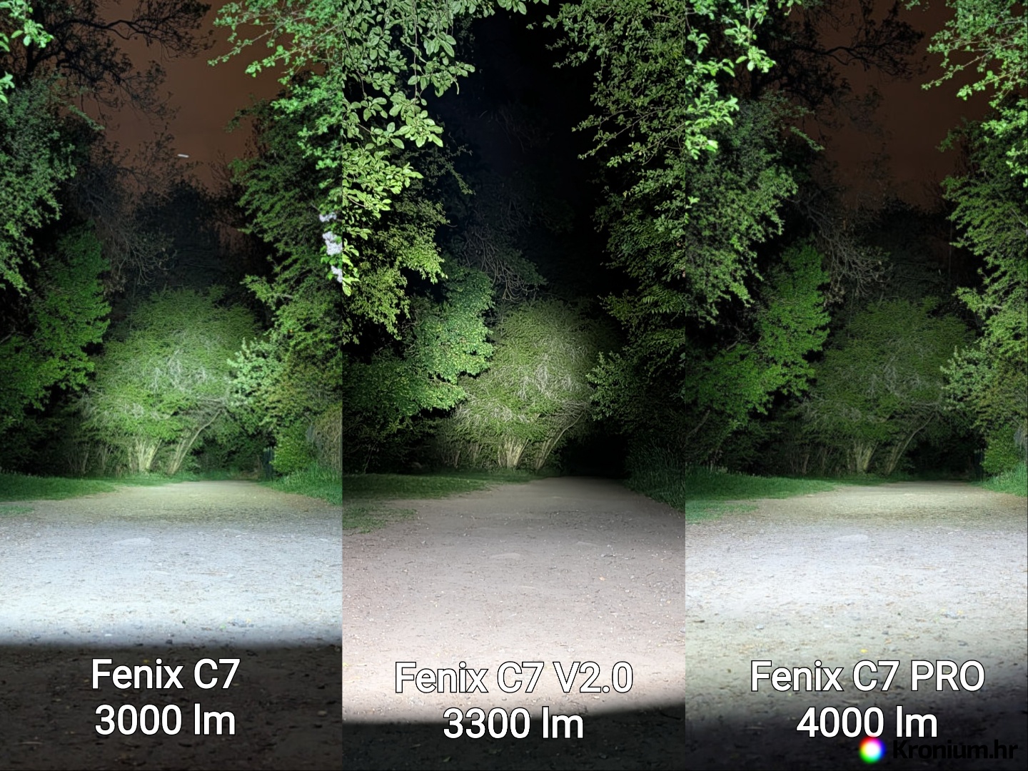 Usporedba reflektora i snopova C7, C7 V2.0 i C7 PRO